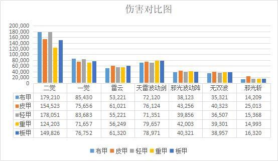 xp能玩DNF发布网(xp不能玩dnf) xp能玩DNF发布网(xp不能玩dnf)