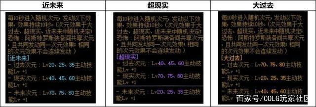 三仙DNF发布网 三仙DNF发布网